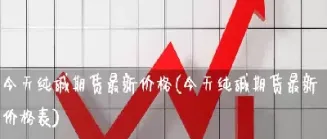 纯碱期货最新手续费这么贵(纯碱期货手续费)_期货行情_第1张_期货投资网 纯碱期货最新手续费这么贵(纯碱期货手续费)_https://www.cqckcrrc.com_期货行情_第1张