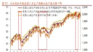 石油期货影响的产业(石油期货上涨的受益股)_https://www.cqckcrrc.com_期货开户_第1张