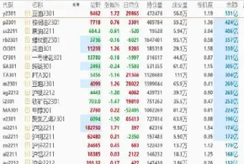 怎么看期货合约持仓量(怎样看期货的持仓量)_原油期货_第1张_期货投资网 怎么看期货合约持仓量(怎样看期货的持仓量)_https://www.cqckcrrc.com_原油期货_第1张