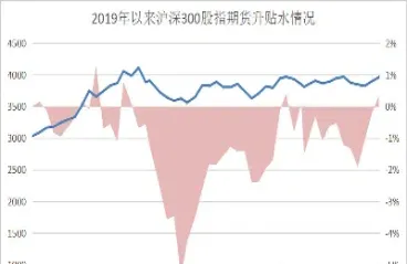 期货贴水升水查询(期货贴水怎么算)_期货理财_第1张_期货投资网 期货贴水升水查询(期货贴水怎么算)_https://www.cqckcrrc.com_期货理财_第1张