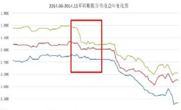 十年国债期货下跌是什么意思(十年国债期货下跌是什么意思)_道指直播_第1张_期货投资网 十年国债期货下跌是什么意思(十年国债期货下跌是什么意思)_https://www.cqckcrrc.com_道指直播_第1张