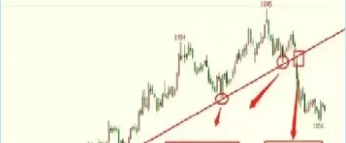 期货出场点位怎么看(期货出场点位怎么看的)_https://www.cqckcrrc.com_基金理财_第1张