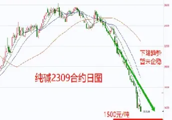 纯碱期货2109合约点评(纯碱期货2409最新点评)_理财百科_第1张_期货投资网 纯碱期货2109合约点评(纯碱期货2409最新点评)_https://www.cqckcrrc.com_理财百科_第1张
