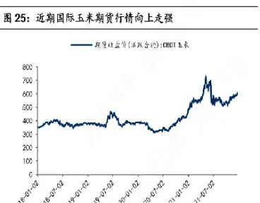 玉米期货期权推出原因(玉米期权交易详解)_恒生指数_第1张_期货投资网 玉米期货期权推出原因(玉米期权交易详解)_https://www.cqckcrrc.com_恒生指数_第1张