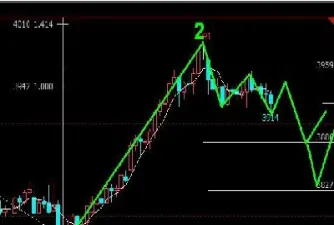 实时商品期货螺纹钢走势(期货螺纹钢2205走势)_https://www.cqckcrrc.com_黄金期货_第1张