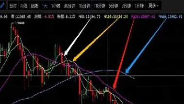 期货k线图的作用(生猪期货走势k线图)_期货开户_第1张_期货投资网 期货k线图的作用(生猪期货走势k线图)_https://www.cqckcrrc.com_期货开户_第1张