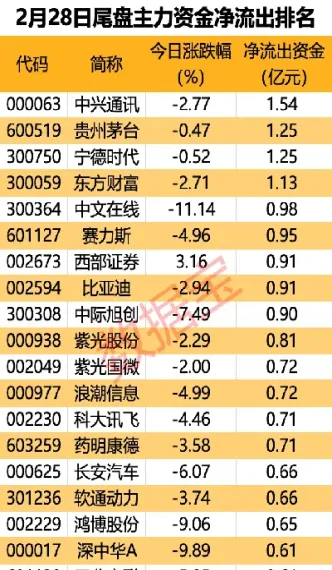 期货大资金怎么避免被主力盯上(期货怎么避免风险)_https://www.cqckcrrc.com_黄金期货_第1张