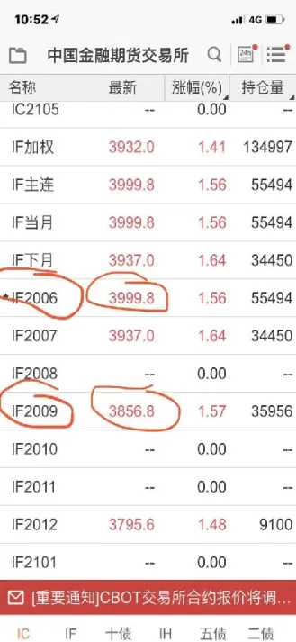股指期货季月合约贴水怎么算(股指期货季月合约贴水怎么算的)_内盘期货_第1张_期货投资网 股指期货季月合约贴水怎么算(股指期货季月合约贴水怎么算的)_https://www.cqckcrrc.com_内盘期货_第1张