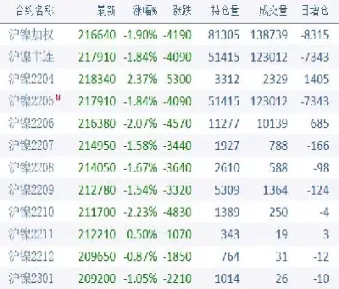 期货21015数字是什么意思(期货2105和2109是什么意思)_原油期货_第1张_期货投资网 期货21015数字是什么意思(期货2105和2109是什么意思)_https://www.cqckcrrc.com_原油期货_第1张