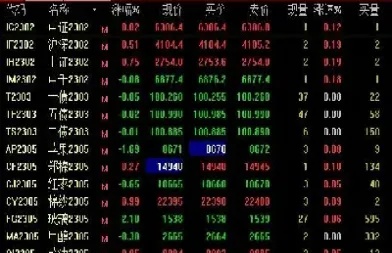 股指期货和国内期货一样吗(股指期货和商品期货哪个好做)_期货开户_第1张_期货投资网 股指期货和国内期货一样吗(股指期货和商品期货哪个好做)_https://www.cqckcrrc.com_期货开户_第1张