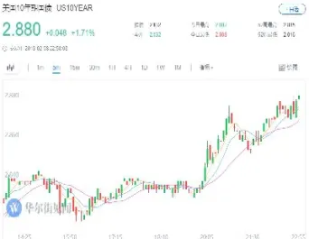 美股道指期货盘前实时(美股道指实时走势图)_https://www.cqckcrrc.com_黄金期货_第1张