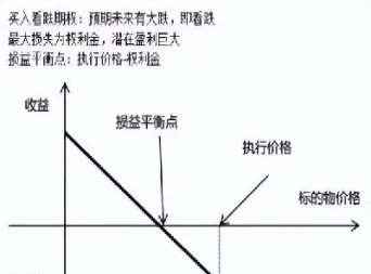 期货期权和证券(期权和证券有什么区别)_财经要闻_第1张_期货投资网 期货期权和证券(期权和证券有什么区别)_https://www.cqckcrrc.com_财经要闻_第1张
