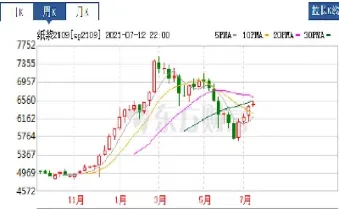 纸浆期货对太阳纸业(纸浆期货受什么影响)_https://www.cqckcrrc.com_黄金期货_第1张