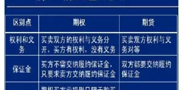 期货和股票哪个优势更大(期货和股票哪个优势更大一些)_https://www.cqckcrrc.com_原油期货_第1张
