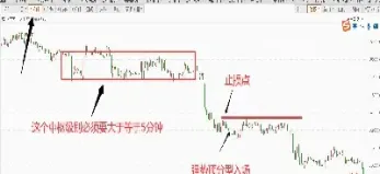 期货分时量峰如何判断顶底(期货分时量能买卖信号)_内盘期货_第1张_期货投资网 期货分时量峰如何判断顶底(期货分时量能买卖信号)_https://www.cqckcrrc.com_内盘期货_第1张