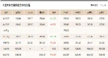 近二十年国际黄金期货价格(近二十年国际黄金期货价格走势)_https://www.cqckcrrc.com_基金理财_第1张