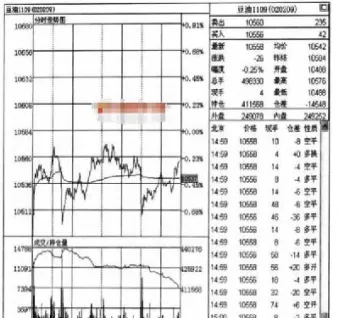 期货历史分时图(期货历史分时图数据)_https://www.cqckcrrc.com_纳指直播_第1张