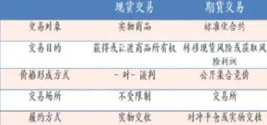 期货与期货的区别(期货与期货的区别是什么)_理财品种_第1张_期货投资网 期货与期货的区别(期货与期货的区别是什么)_https://www.cqckcrrc.com_理财品种_第1张