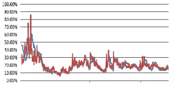波动率短期期货股票市值怎么算(期货市场波动率)_https://www.cqckcrrc.com_理财百科_第1张