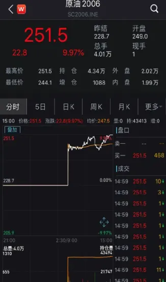 美原油和国内燃油期货一样吗(美原油和国内原油联系)_期货行情_第1张_期货投资网 美原油和国内燃油期货一样吗(美原油和国内原油联系)_https://www.cqckcrrc.com_期货行情_第1张