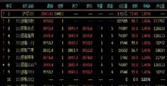 股指期货合约交易具体(股指期货合约的交割手续费)_期货交易所_第1张_期货投资网 股指期货合约交易具体(股指期货合约的交割手续费)_https://www.cqckcrrc.com_期货交易所_第1张