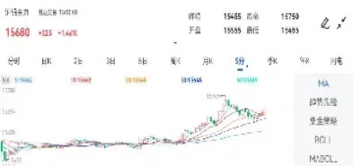 沪铅期货交易图(沪铅期货行情图)_期货知识_第1张_期货投资网 沪铅期货交易图(沪铅期货行情图)_https://www.cqckcrrc.com_期货知识_第1张