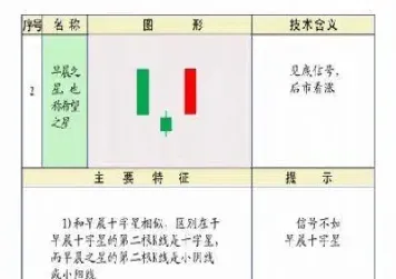 期货外汇常见高概率k线形态解析(期货股票外汇常用技术指标应用详解)_期货直播_第1张_期货投资网 期货外汇常见高概率k线形态解析(期货股票外汇常用技术指标应用详解)_https://www.cqckcrrc.com_期货直播_第1张