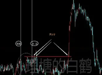 期货开仓止损资金比例(期货大资金的止损位)_https://www.cqckcrrc.com_期货直播_第1张