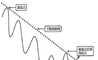 什么是期货回调遇到支撑(期货回调什么意思)_财经直播室_第1张_期货投资网 什么是期货回调遇到支撑(期货回调什么意思)_https://www.cqckcrrc.com_财经直播室_第1张