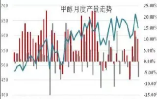 甲醇期货价位走势(甲醇2201期货)_理财百科_第1张_期货投资网 甲醇期货价位走势(甲醇2201期货)_https://www.cqckcrrc.com_理财百科_第1张