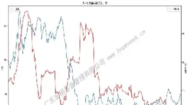 期货市场总共多少股(期货市场总共多少股票)_原油期货_第1张_期货投资网 期货市场总共多少股(期货市场总共多少股票)_https://www.cqckcrrc.com_原油期货_第1张
