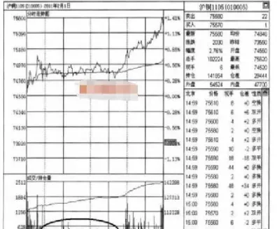 怎么找期货分时图(期货分时图买卖技巧)_黄金期货_第1张_期货投资网 怎么找期货分时图(期货分时图买卖技巧)_https://www.cqckcrrc.com_黄金期货_第1张