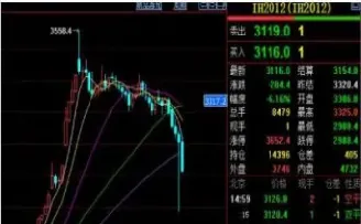 股指期货怎么做多(怎么查股指期货多单和空单)_原油期货_第1张_期货投资网 股指期货怎么做多(怎么查股指期货多单和空单)_https://www.cqckcrrc.com_原油期货_第1张