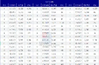 铁矿石期货一共有多少仓库(铁矿石期货需要单独开通吗)_https://www.cqckcrrc.com_财经直播室_第1张