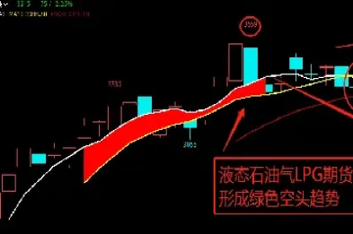 天然气期货与什么有关系(天然气对应的期货)_期货开户_第1张_期货投资网 天然气期货与什么有关系(天然气对应的期货)_https://www.cqckcrrc.com_期货开户_第1张