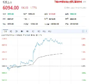 国内纸浆期货有外盘吗(纸浆期货受外盘影响吗)_股票理财_第1张_期货投资网 国内纸浆期货有外盘吗(纸浆期货受外盘影响吗)_https://www.cqckcrrc.com_股票理财_第1张