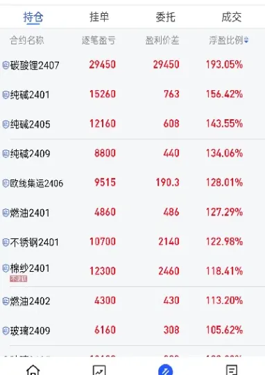 在外汇期货市场中做错了之后(在外汇期货市场中做错了之后会怎么样)_https://www.cqckcrrc.com_理财百科_第1张