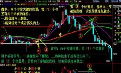期货精髓大道至简均线相关帖子(期货交易大道至简)_https://www.cqckcrrc.com_黄金期货_第1张