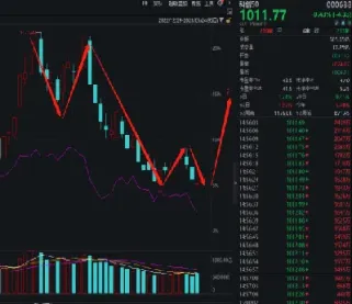 期货空仓是什么(期货做空是什么意思)_恒生指数_第1张_期货投资网 期货空仓是什么(期货做空是什么意思)_https://www.cqckcrrc.com_恒生指数_第1张