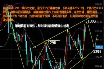 英国伦敦黄金期货实盘(国际黄金期货走势行情)_期货行情_第1张_期货投资网 英国伦敦黄金期货实盘(国际黄金期货走势行情)_https://www.cqckcrrc.com_期货行情_第1张