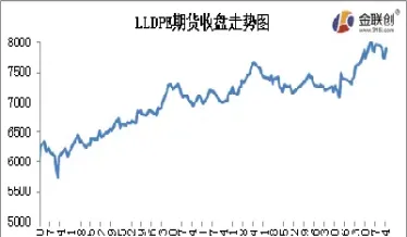 塑料期货牛市(塑料期货市场)_https://www.cqckcrrc.com_期货交易所_第1张
