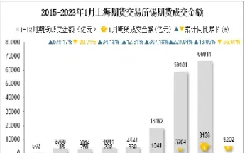 锡期货成交量什么单位(锡期货历史最高价格)_恒生指数_第1张_期货投资网 锡期货成交量什么单位(锡期货历史最高价格)_https://www.cqckcrrc.com_恒生指数_第1张