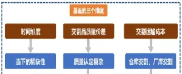 期货的基差一般是多少点的(期货基差多少算合理)_股票理财_第1张_期货投资网 期货的基差一般是多少点的(期货基差多少算合理)_https://www.cqckcrrc.com_股票理财_第1张