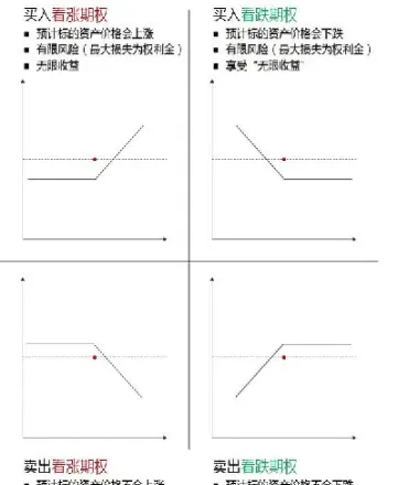 期权和期货的对比(期权和期货的最大区别)_期货知识_第1张_期货投资网 期权和期货的对比(期权和期货的最大区别)_https://www.cqckcrrc.com_期货知识_第1张