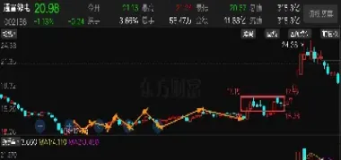 期货主力建仓看什么(期货主力建仓轨迹怎么看)_国际期货_第1张_期货投资网 期货主力建仓看什么(期货主力建仓轨迹怎么看)_https://www.cqckcrrc.com_国际期货_第1张