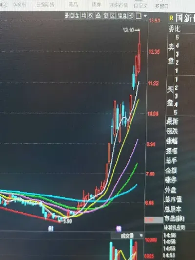 做中长线期货有没有止损点(期货中长线趋势交易技巧)_https://www.cqckcrrc.com_道指直播_第1张