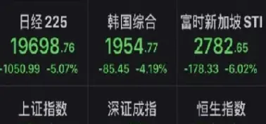 期货早上大跌下午能不能涨(期货早上开盘时间)_股票理财_第1张_期货投资网 期货早上大跌下午能不能涨(期货早上开盘时间)_https://www.cqckcrrc.com_股票理财_第1张