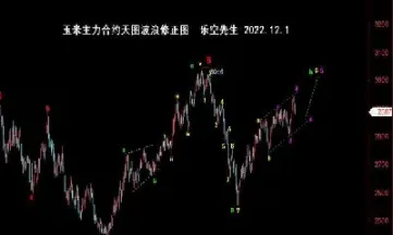 玉米主力期货行情(玉米期货基本面分析)_恒生指数_第1张_期货投资网 玉米主力期货行情(玉米期货基本面分析)_https://www.cqckcrrc.com_恒生指数_第1张