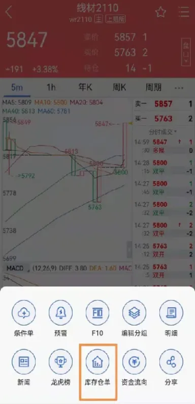 如何查看期货机构持仓量(期货怎么看持仓量)_期货行情_第1张_期货投资网 如何查看期货机构持仓量(期货怎么看持仓量)_https://www.cqckcrrc.com_期货行情_第1张