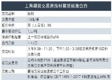 螺纹钢期货格格品种(螺纹钢期货价格走势)_https://www.cqckcrrc.com_黄金期货_第1张